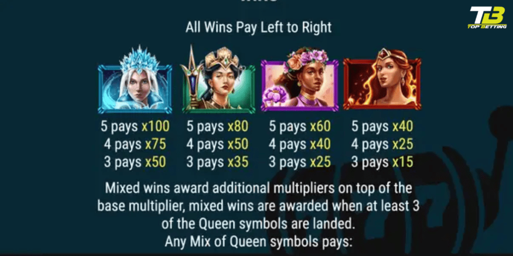 Where to Play the Queens of Avalon Slot Game Online